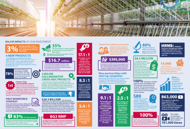 2013-18 Strategic RD&E infographic